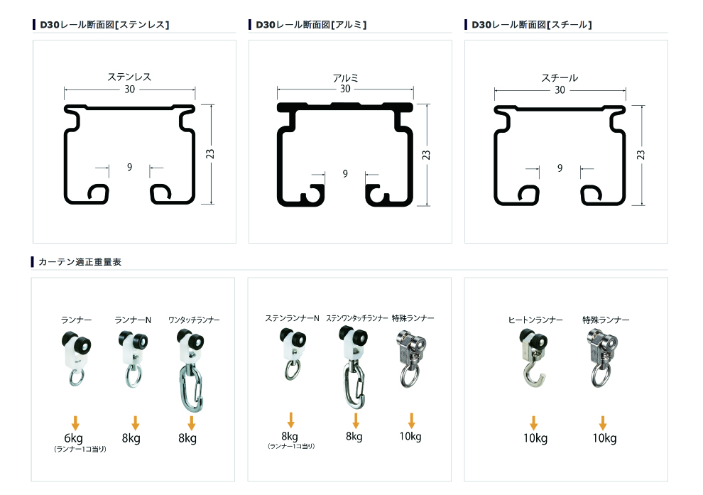 レールの図解