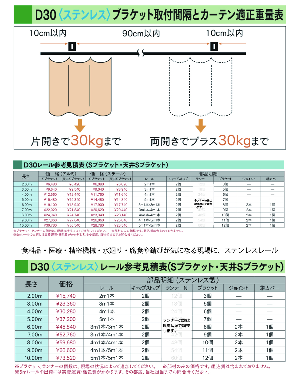 レールの価格表