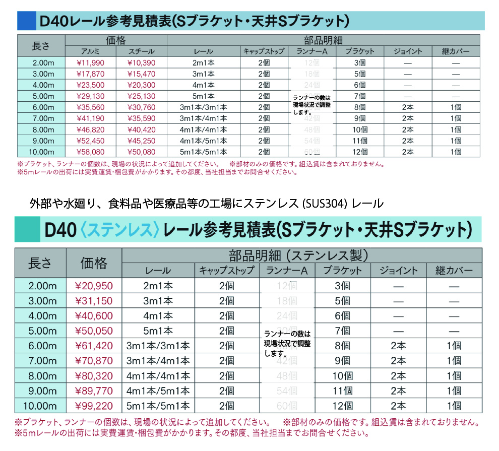 d40の価格表