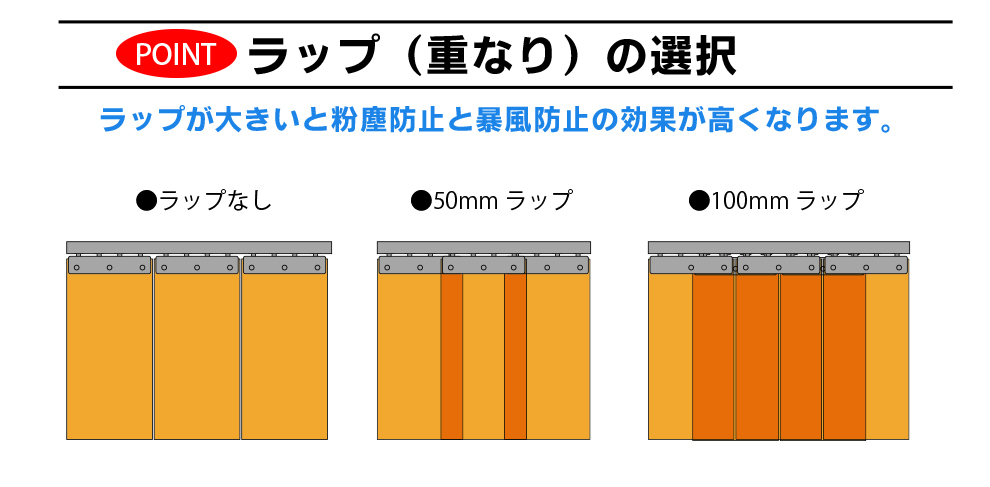 ラップの見方