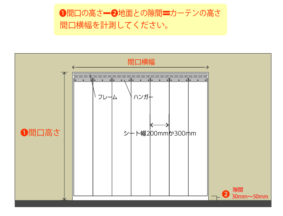 ビニールのれん採寸方法はこちらから